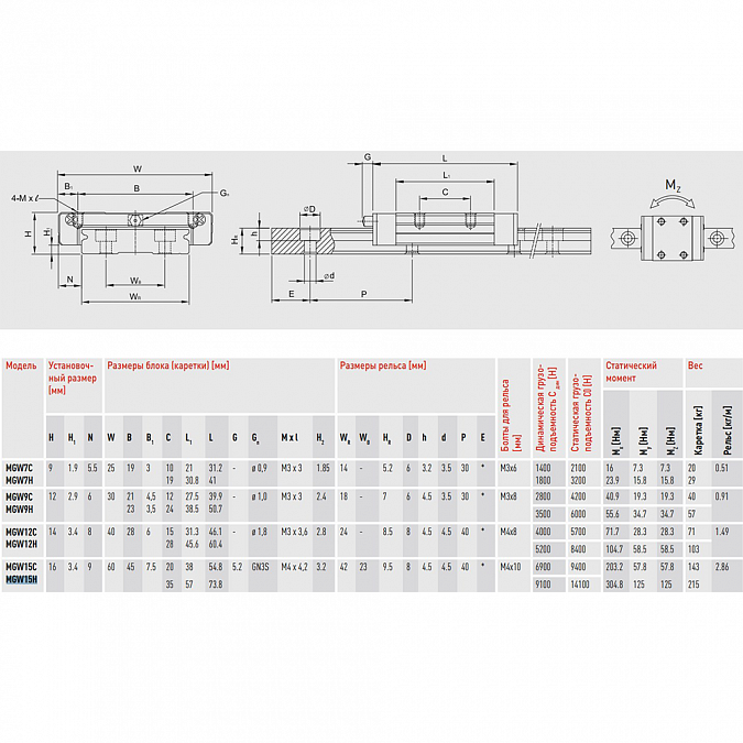 Направляющая системы линейного перемещения MGNR 15 R HM (500НМ(10/12х...